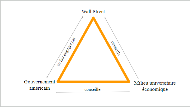 Wall Street et les crises économiques globales - AGECTR - L